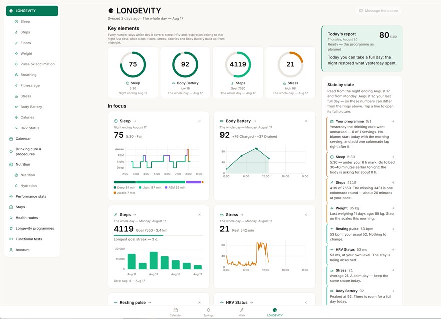 Intuitive wellness dashboard